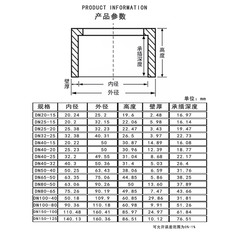 CPVC补芯参数.jpg