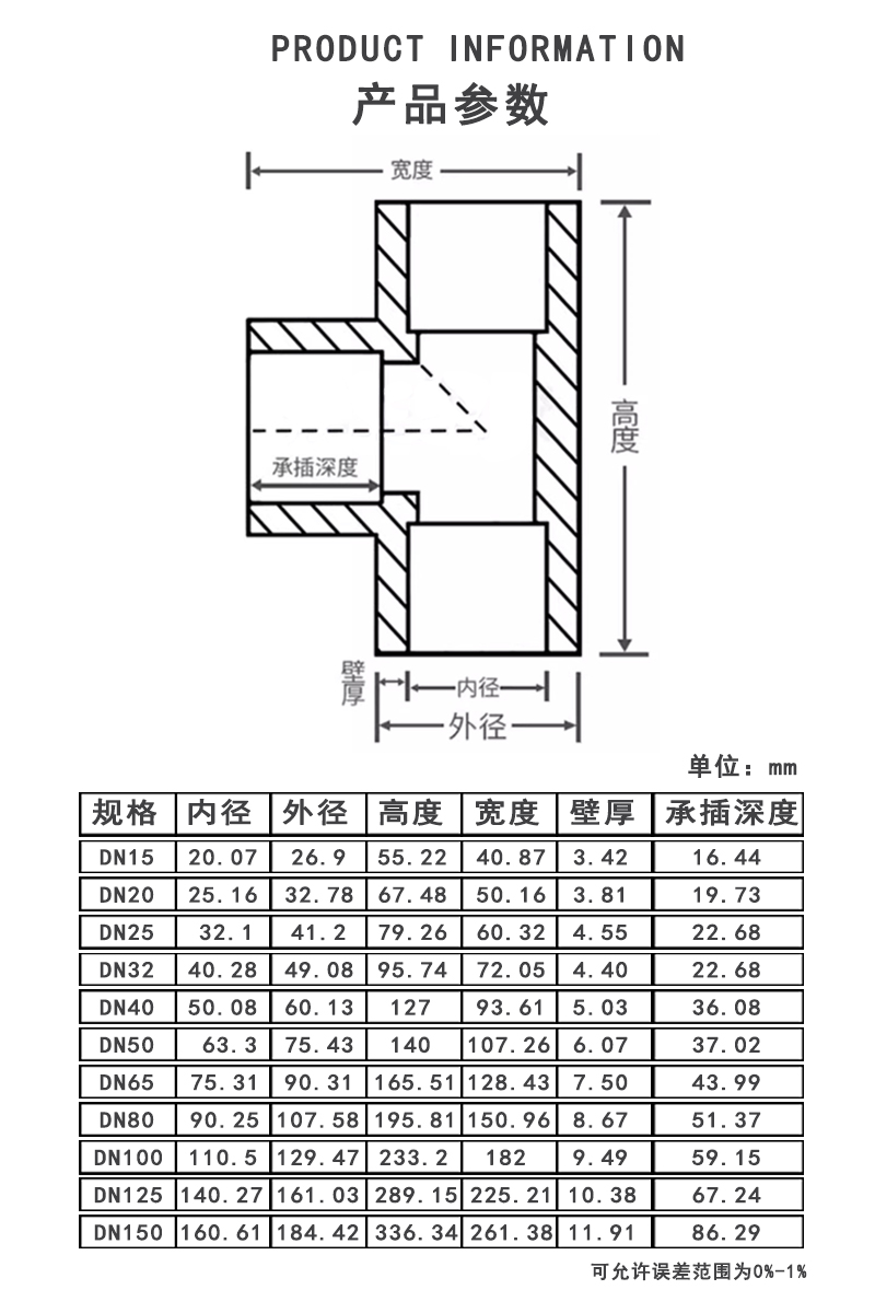 CPVC等径三通参数.jpg