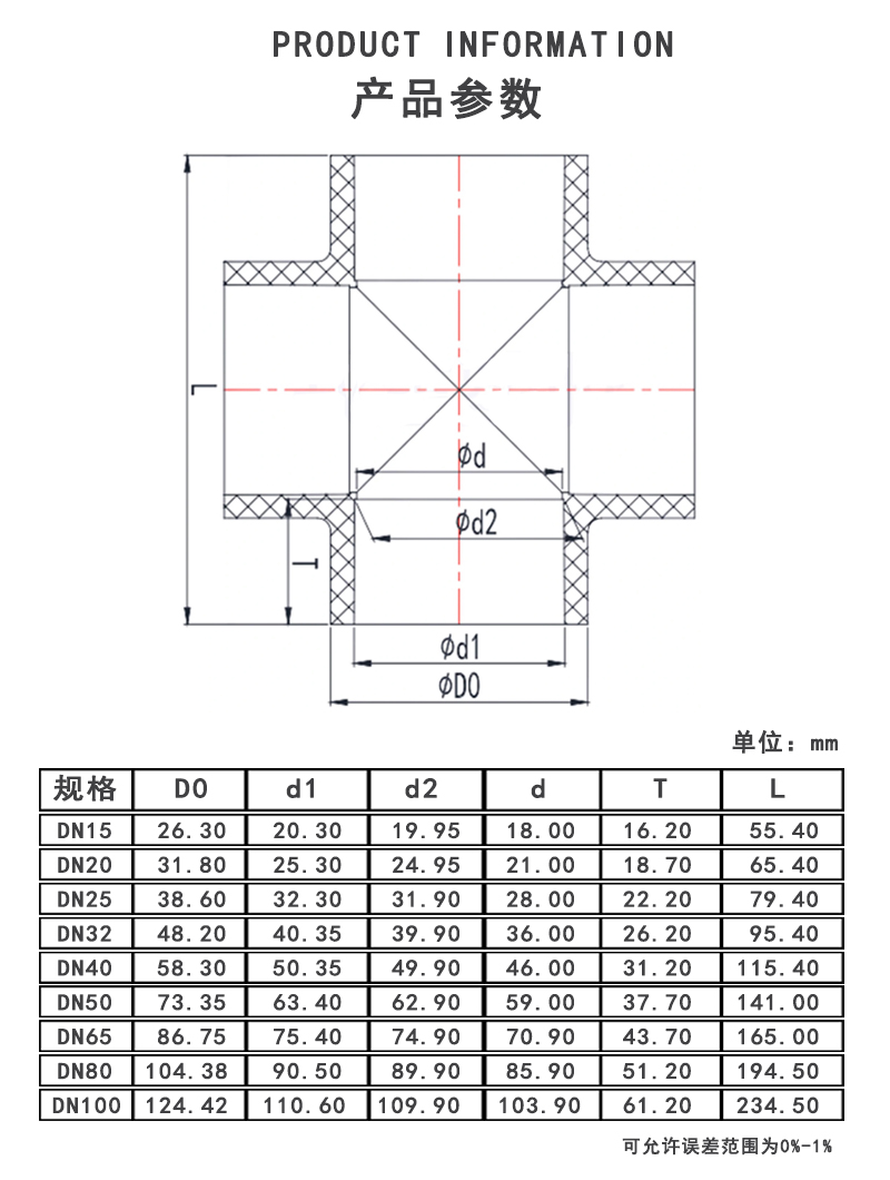 CPVC等径四通参数.jpg