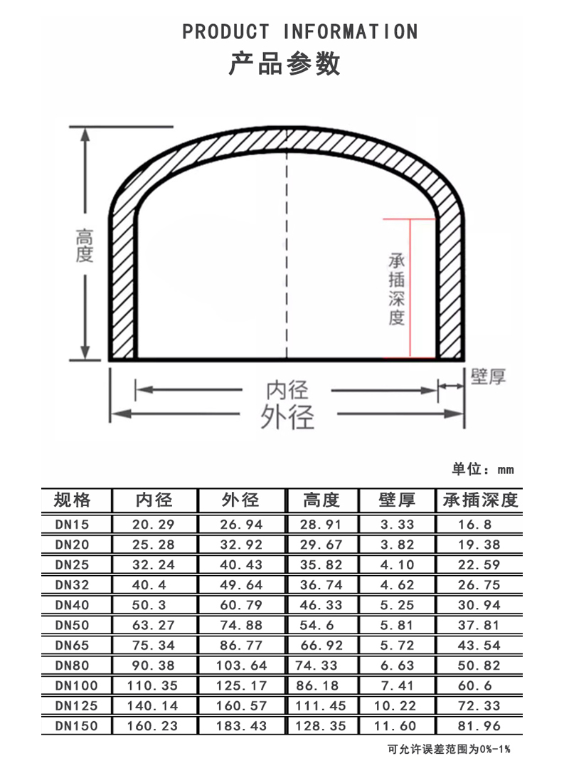 CPVC管帽参数.jpg