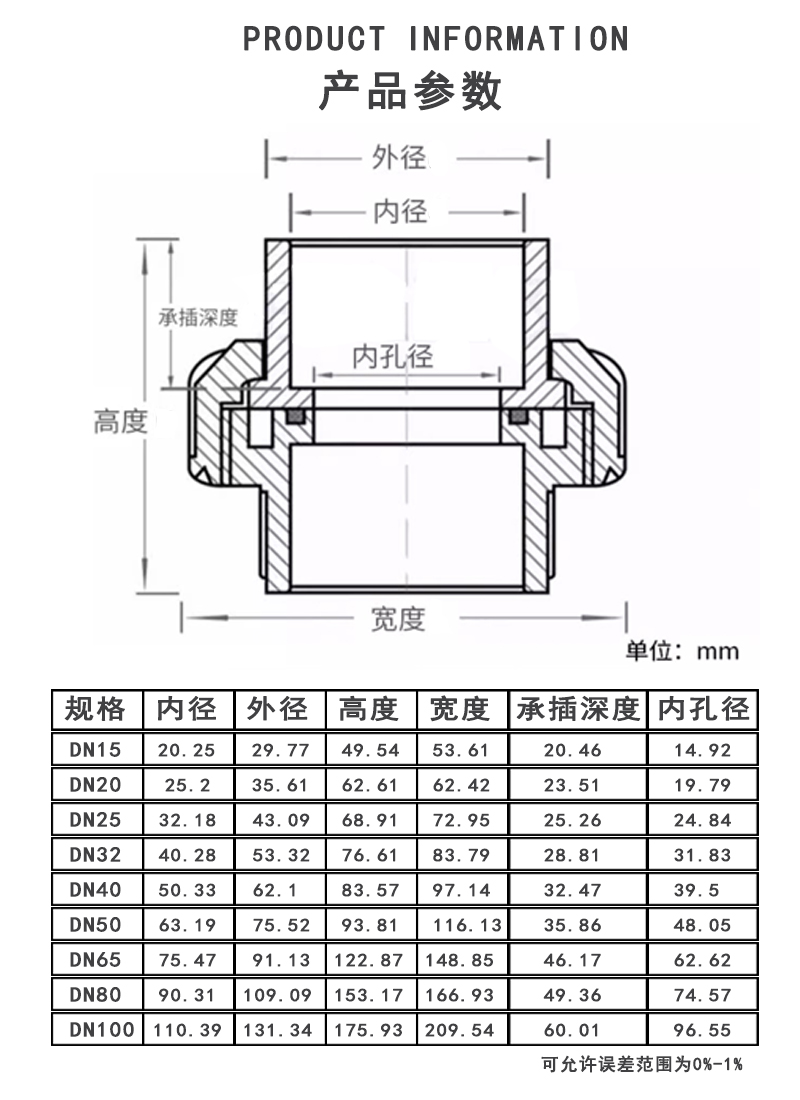 CPVC活接参数.jpg