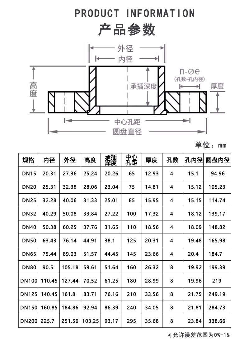 CPVC活套法兰参数.jpg