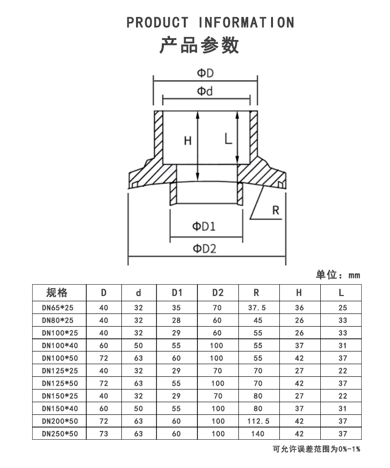 CPVC马鞍座参数.jpg