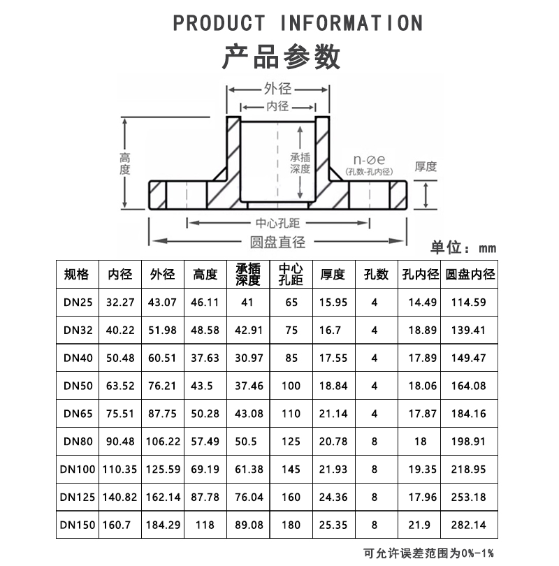 CPVC一体法兰参数.jpg
