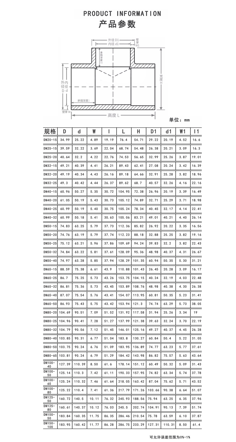 CPVC异径三通参数.jpg