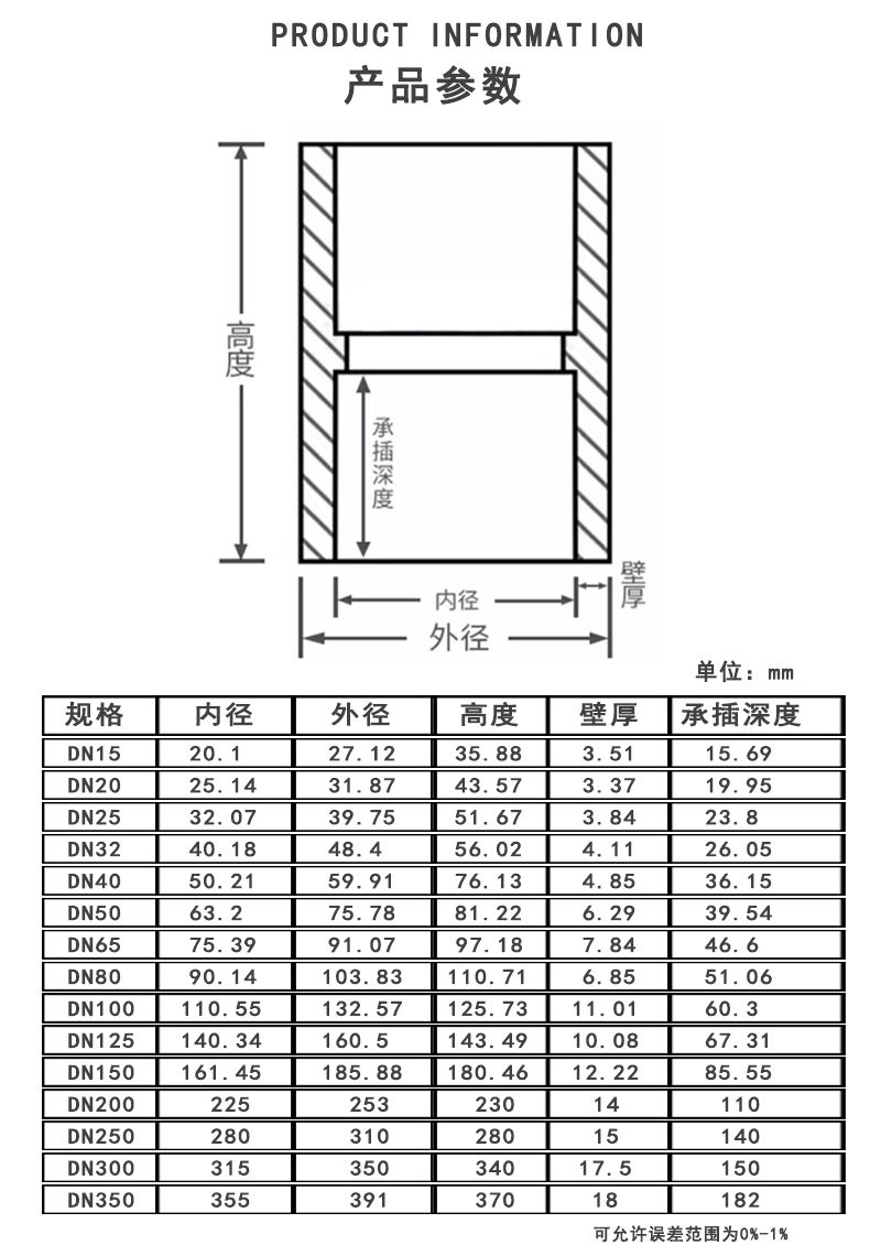 CPVC直通参数.jpg