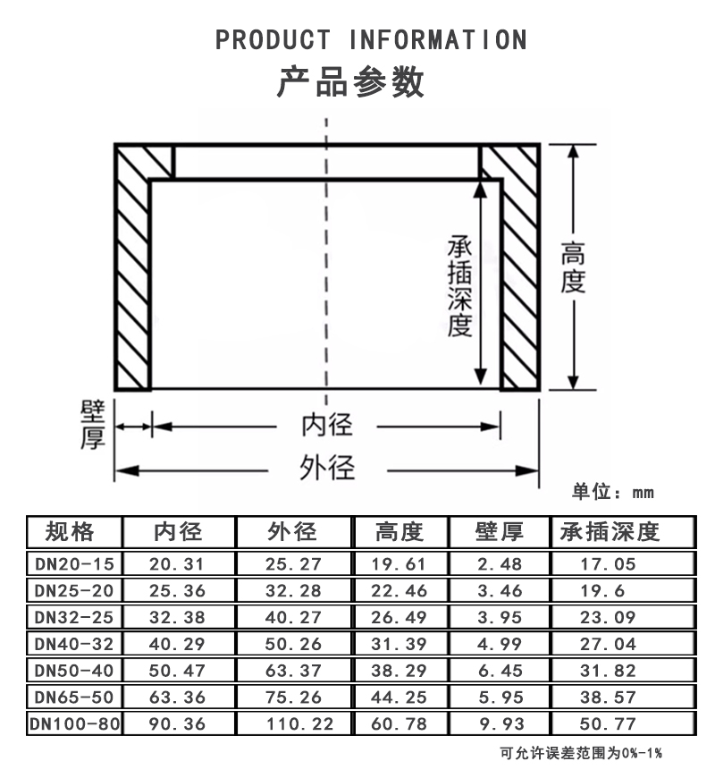 透明UPVC 补芯参数.jpg