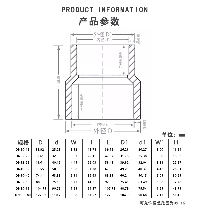 透明UPVC 大小头参数.jpg