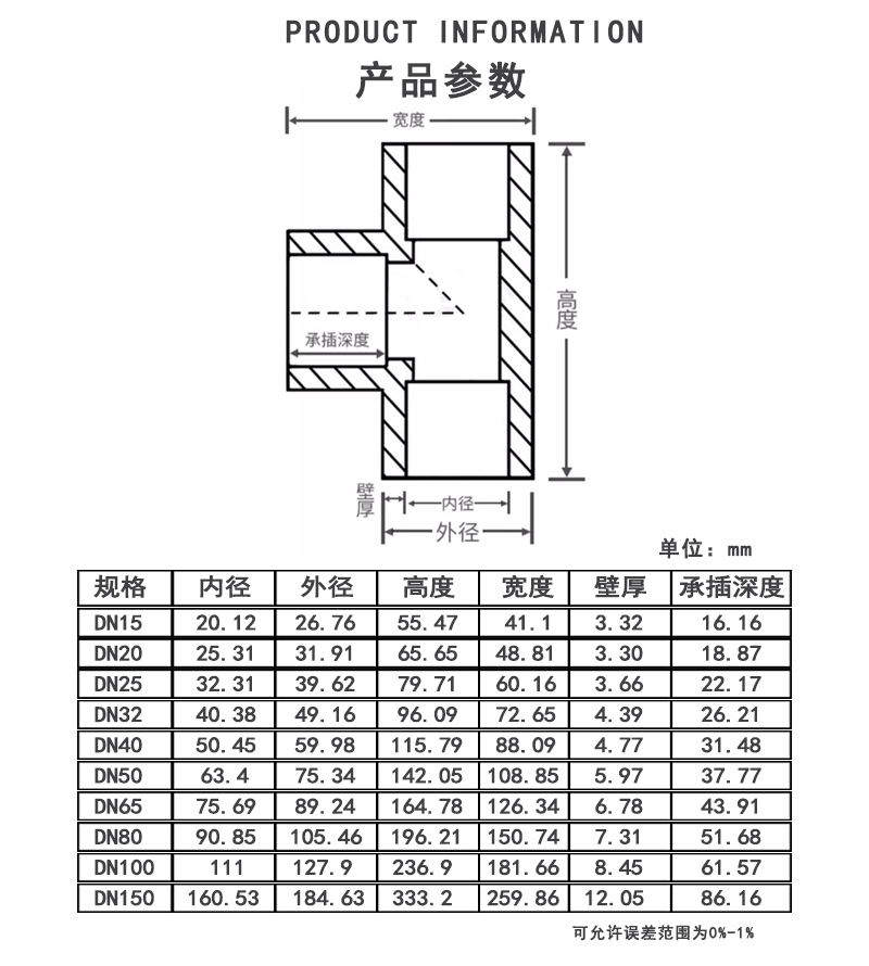 透明UPVC 等径三通参数.jpg