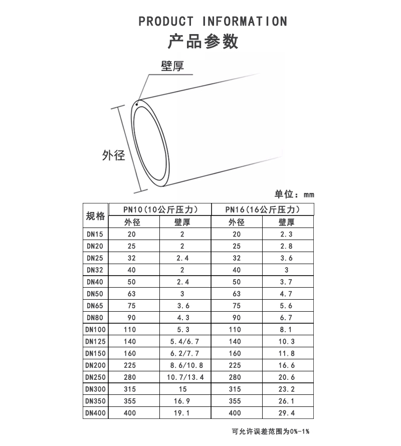 透明UPVC 工业管参数.jpg