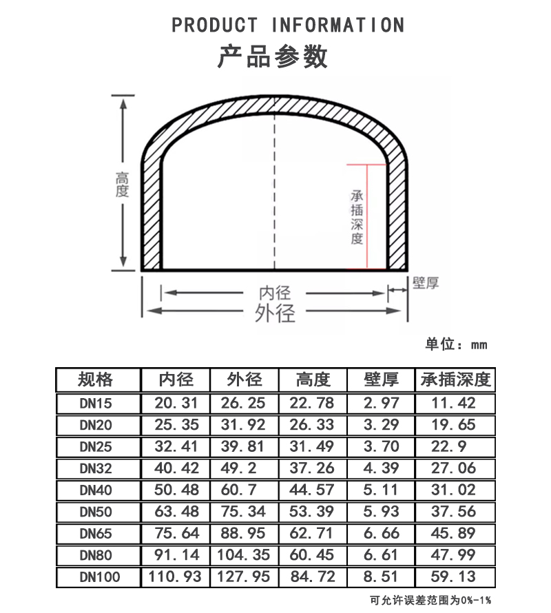 透明UPVC 管帽参数.jpg