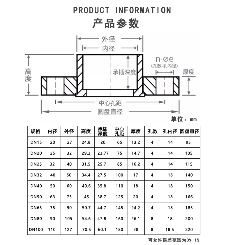 透明UPVC 活套法兰参数.jpg