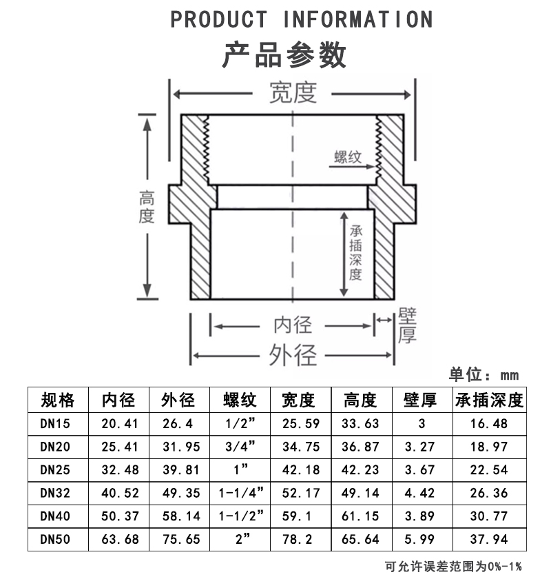 透明UPVC内丝接头参数.jpg