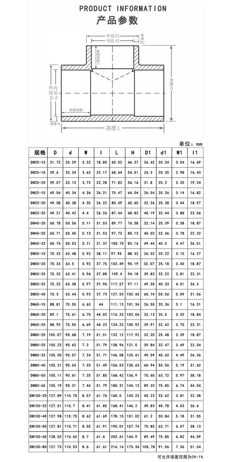 透明UPVC异径三通参数.jpg