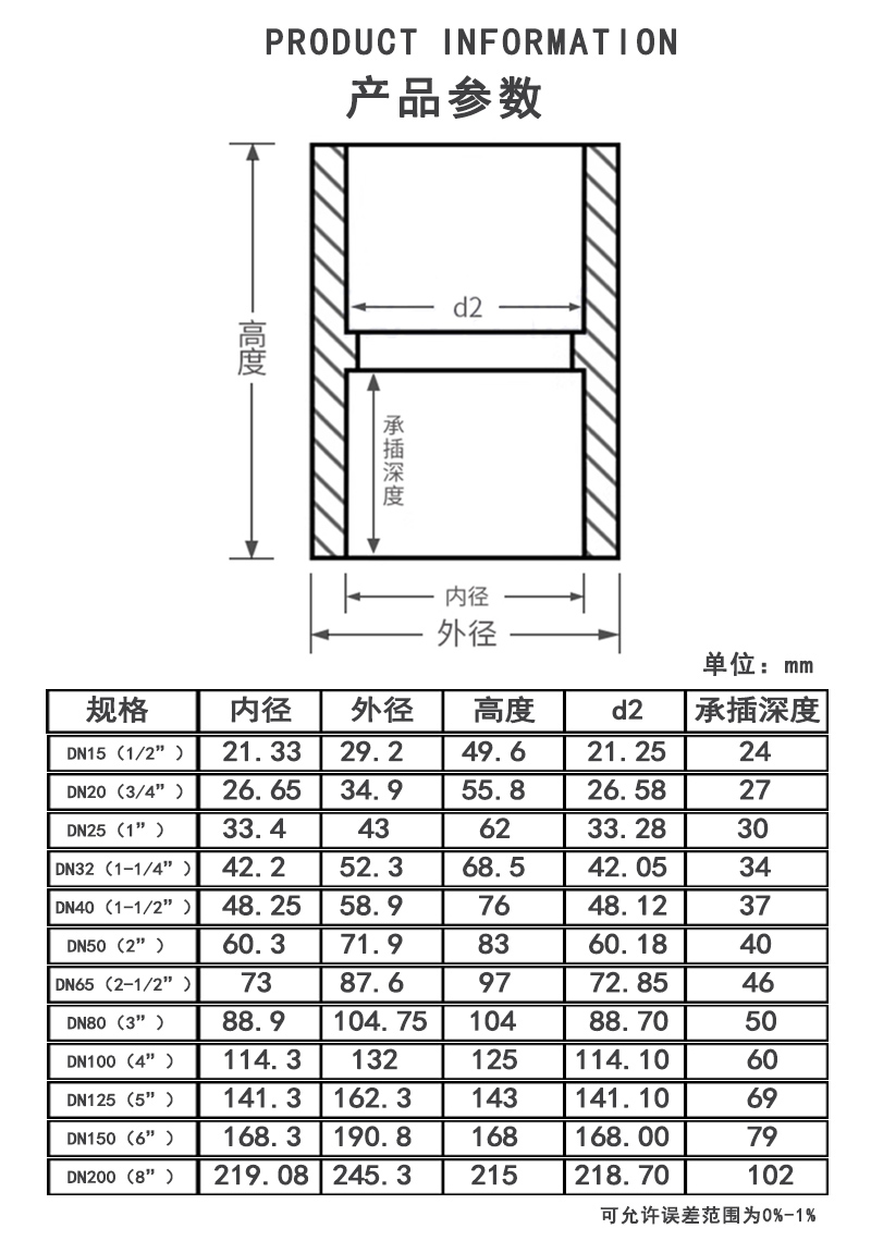 透明UPVC 直通参数.jpg
