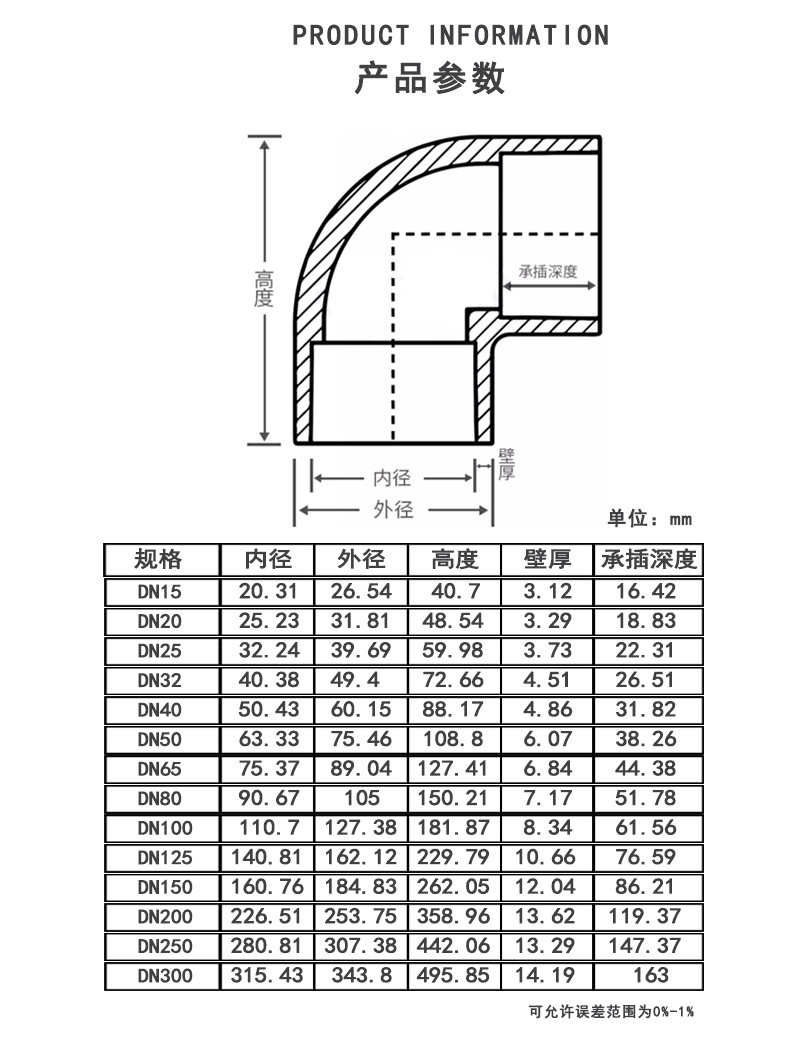 UPVC90度弯头参数.jpg