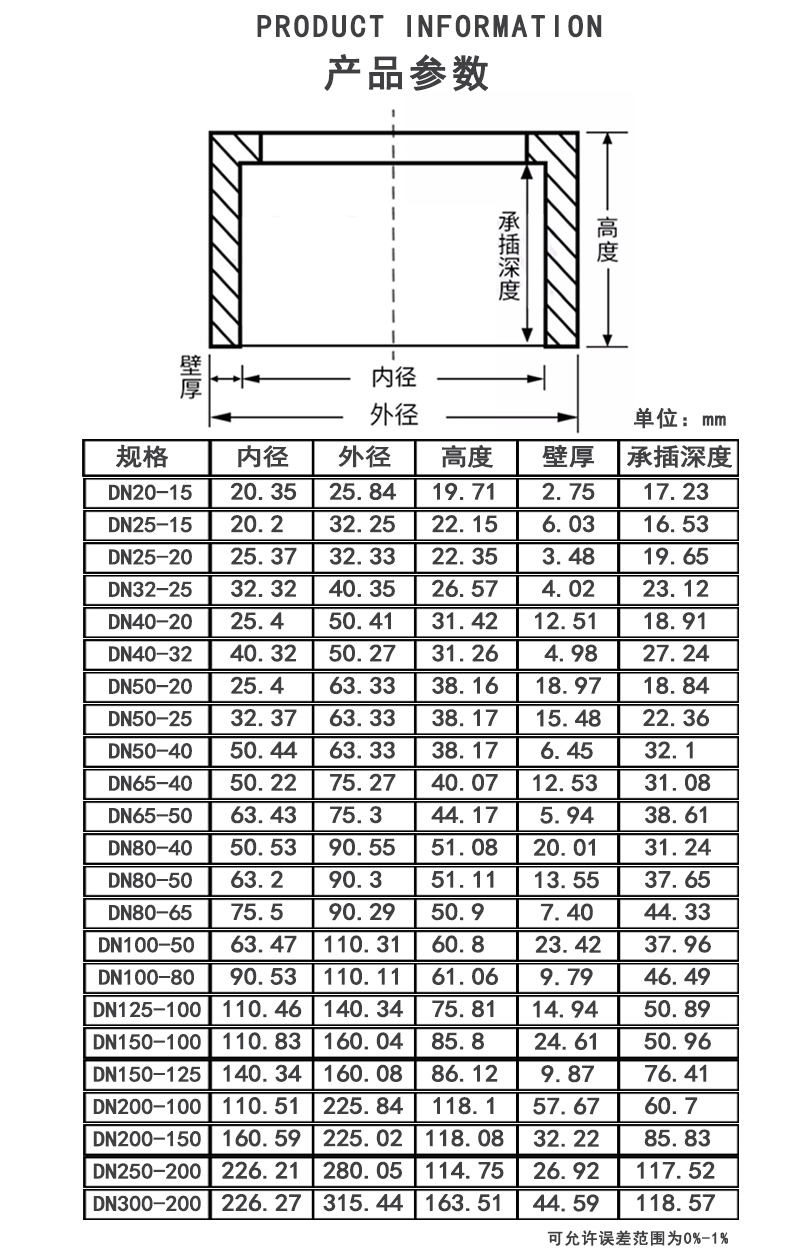 UPVC补芯参数.jpg