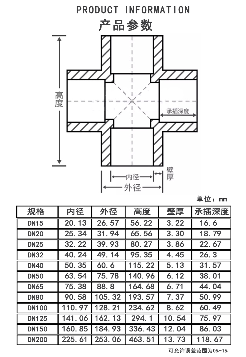 UPVC等径四通参数.jpg
