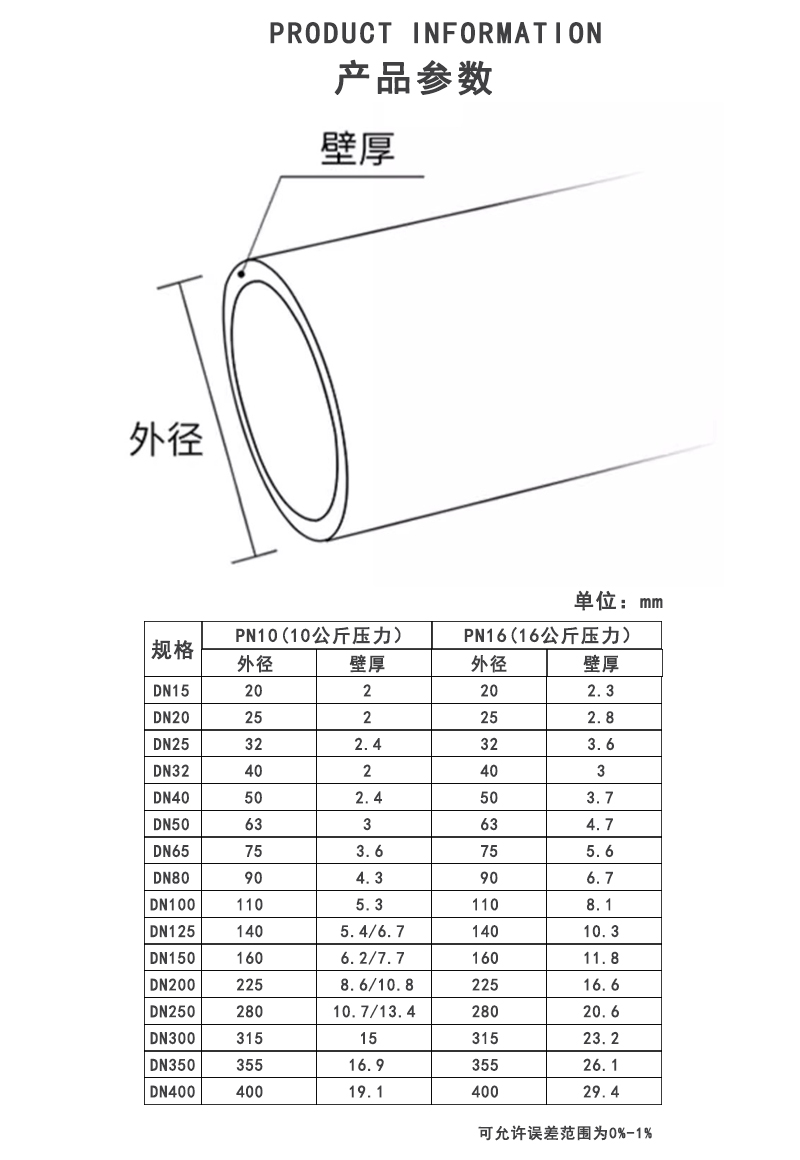 UPVC工业管参数.jpg