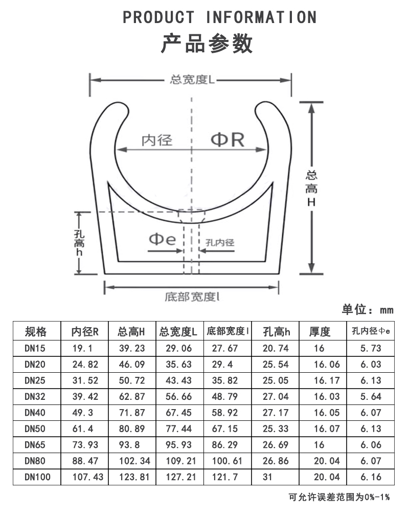UPVC管夹参数.jpg