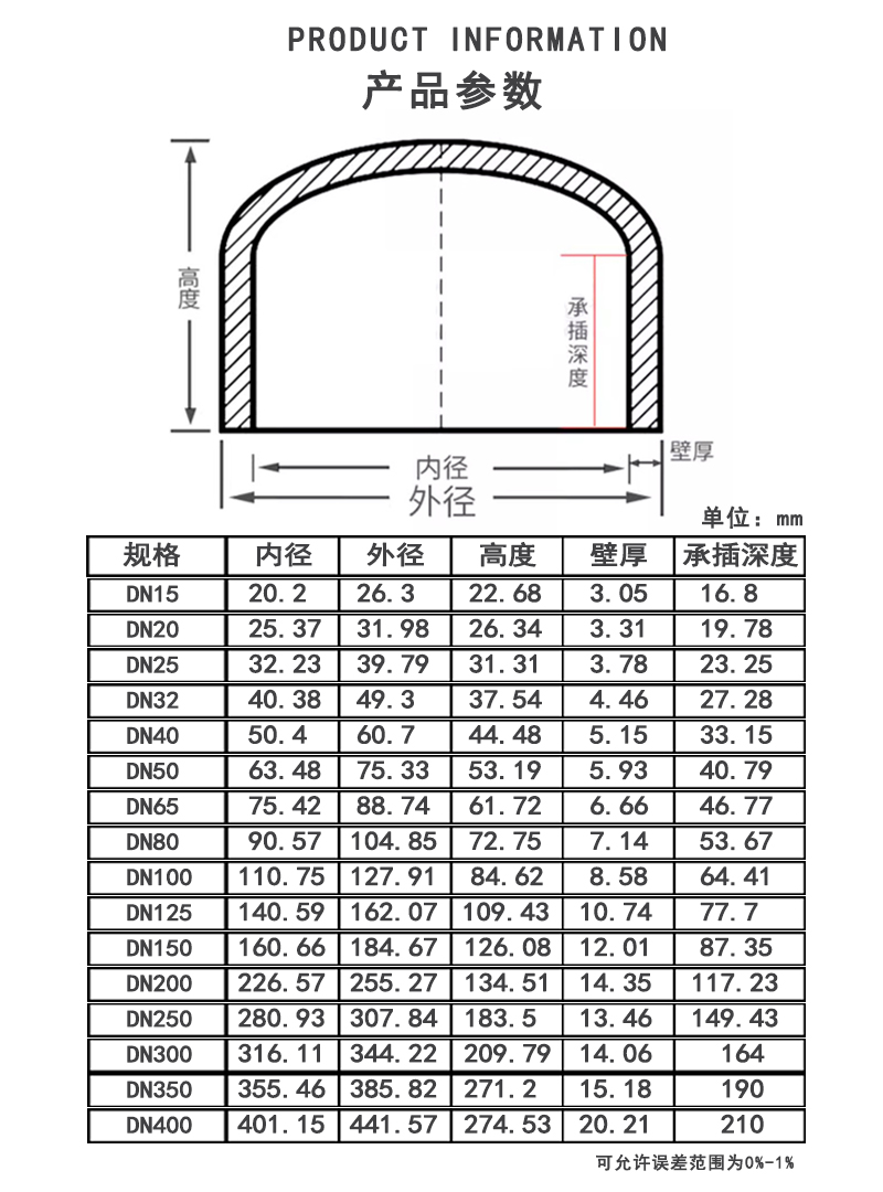 UPVC管帽参数.jpg