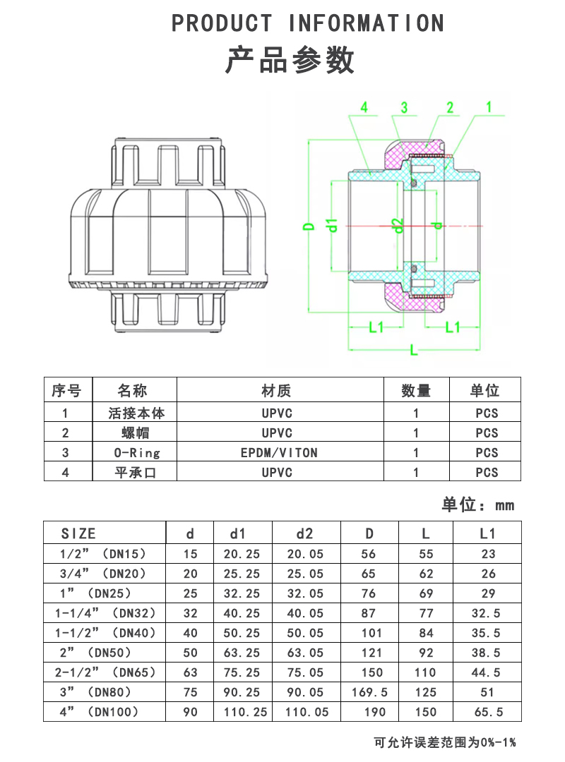 UPVC活接参数.jpg