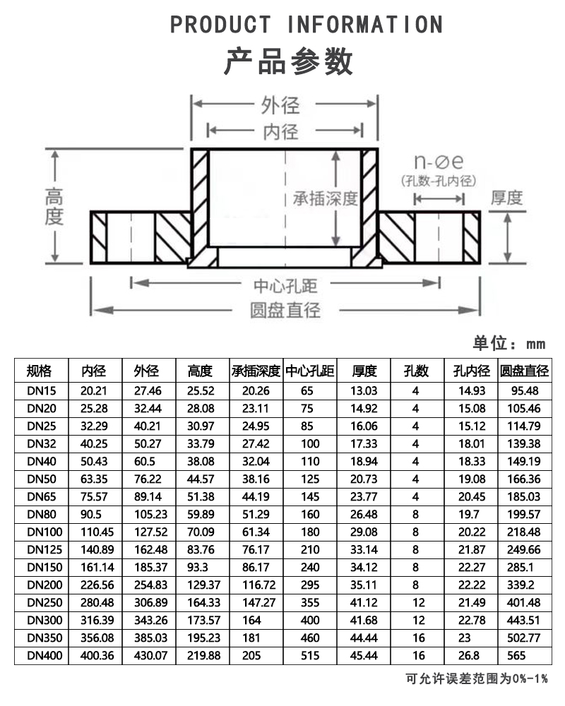 UPVC活套法兰参数.jpg