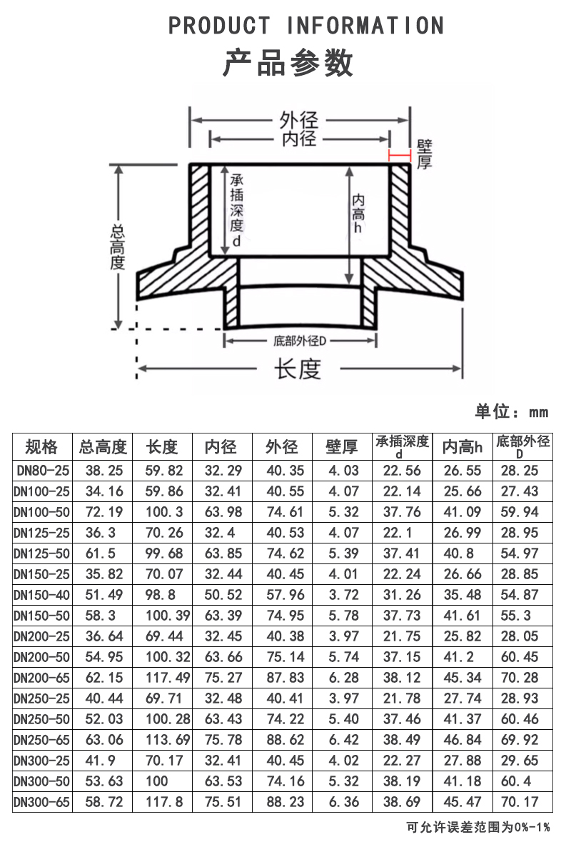 UPVC马鞍座参数.jpg