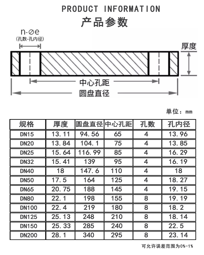 UPVC盲板参数.jpg