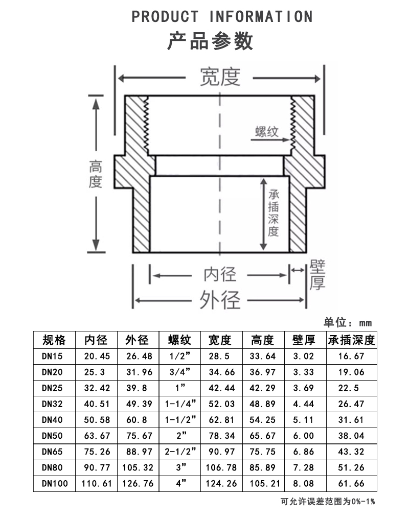 UPVC内丝接头参数.jpg