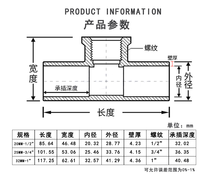 UPVC内丝三通参数.jpg