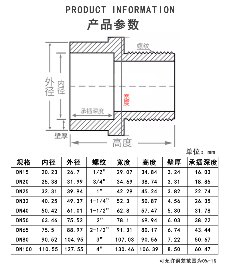 UPVC外丝接头参数.jpg