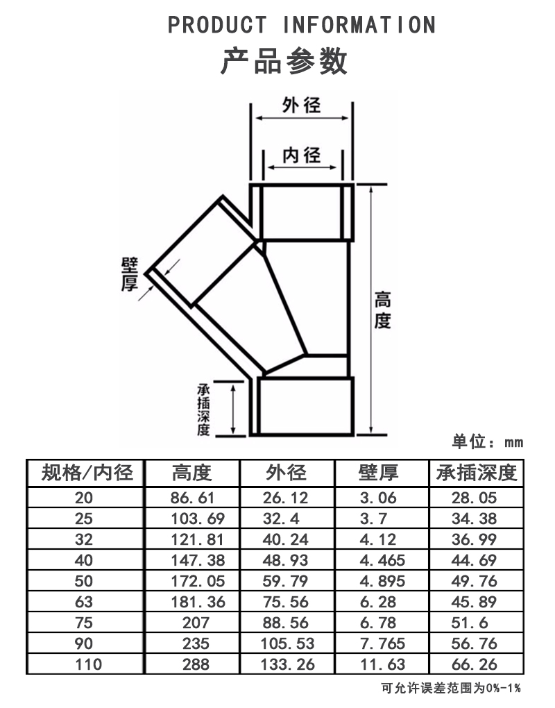 UPVC 斜Y型排水管参数.jpg