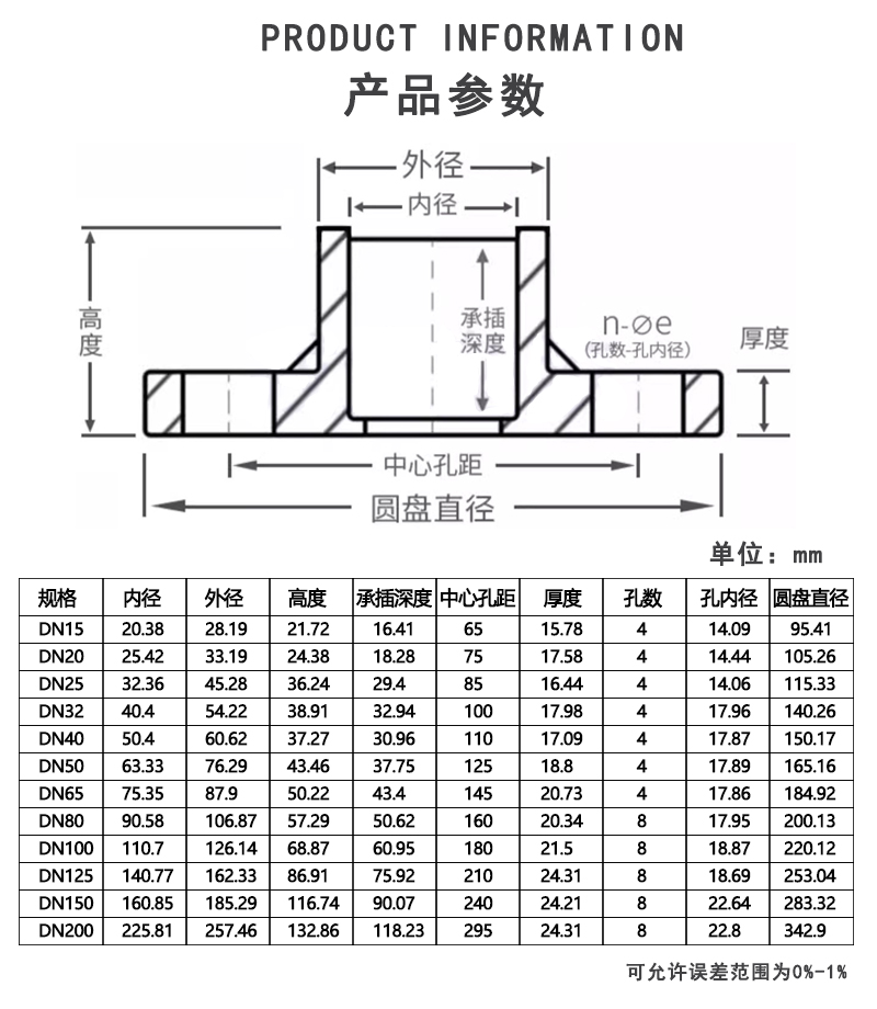 UPVC一体法兰参数.jpg