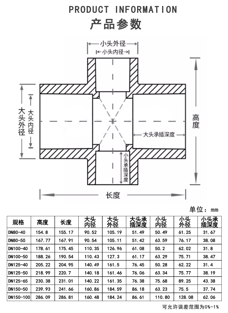 UPVC异径四通参数.jpg