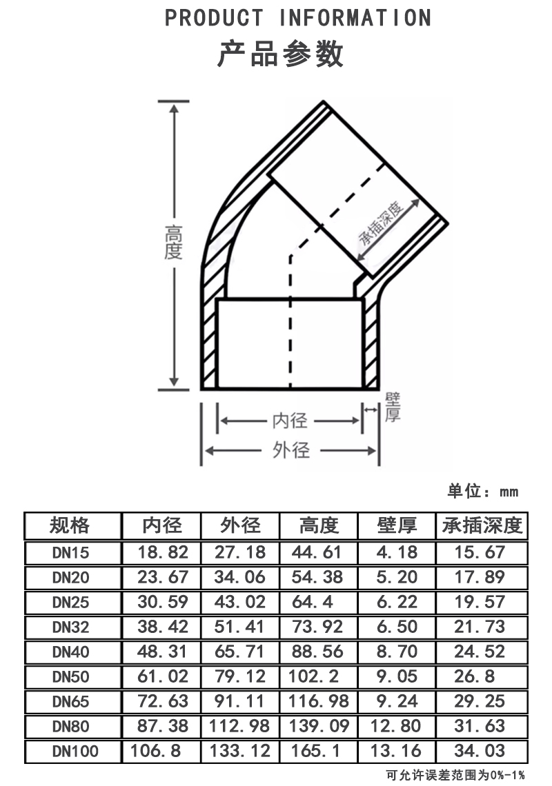 PPH 45度弯头参数.jpg