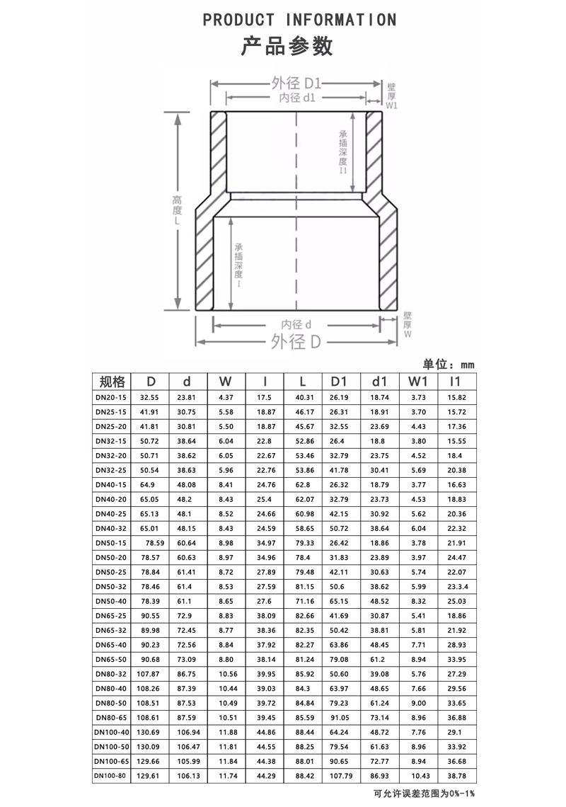 PPH大小头参数.jpg