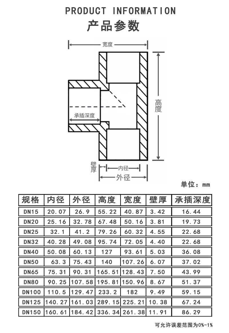 UPVC等径三通参数.jpg