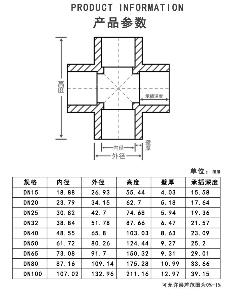 PPH等径四通参数.jpg