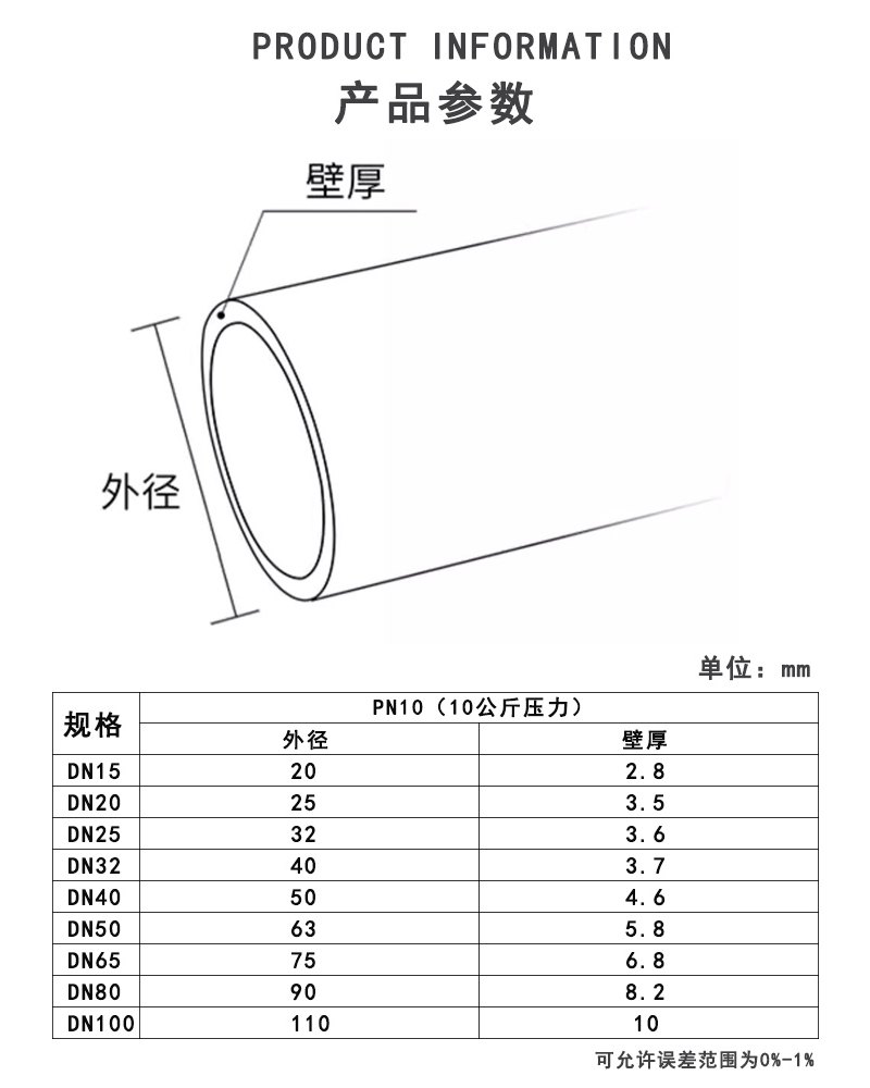 PPH化工管参数.jpg