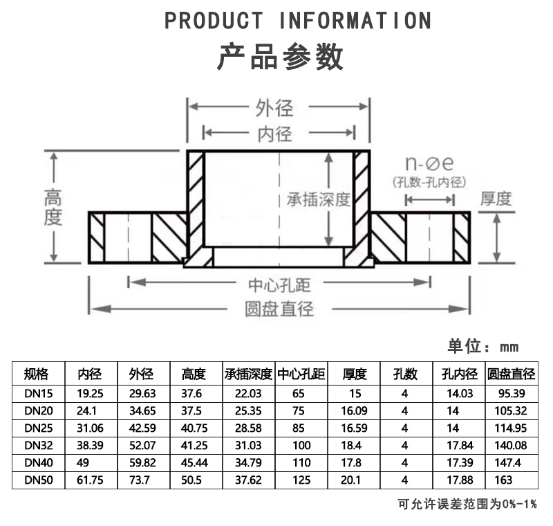 PPH活套法兰参数.jpg