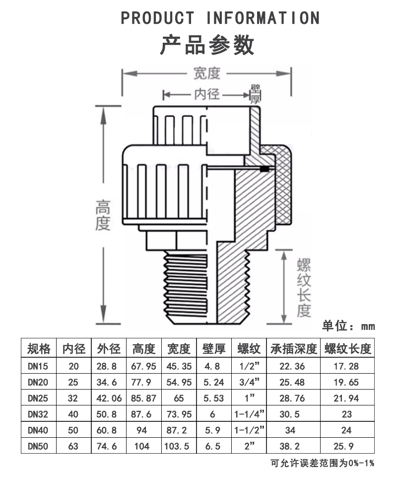 PPH外丝活接参数.jpg