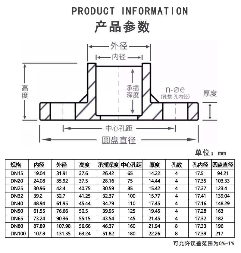 PPH一体法兰参数.jpg