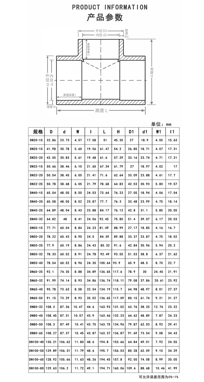 PPH异径三通参数.jpg