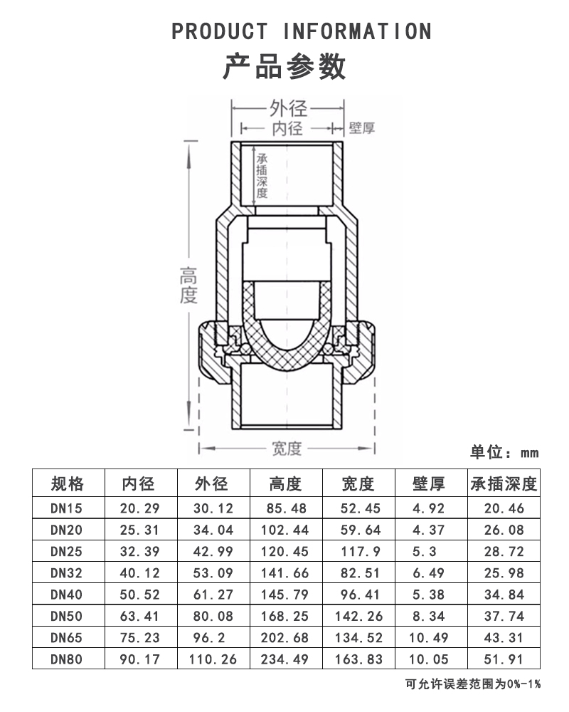 CPVC单由令止回阀参数.jpg