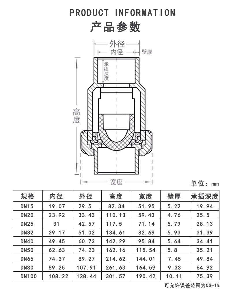 PPH单由令止回阀参数.jpg