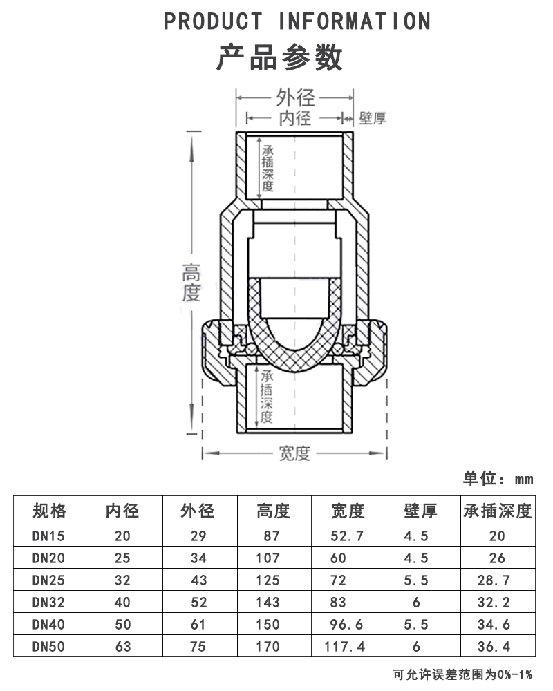 透明UPVC单由令止回阀参数.jpg