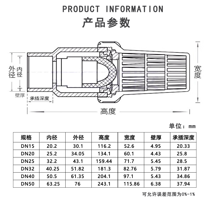 CPVC底阀参数.jpg