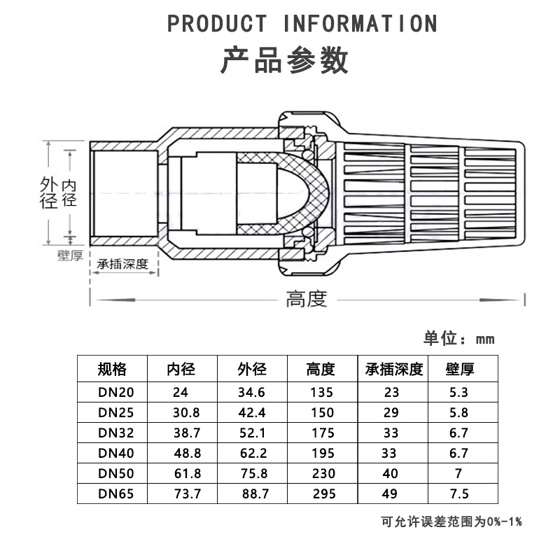 PPH底阀参数.jpg