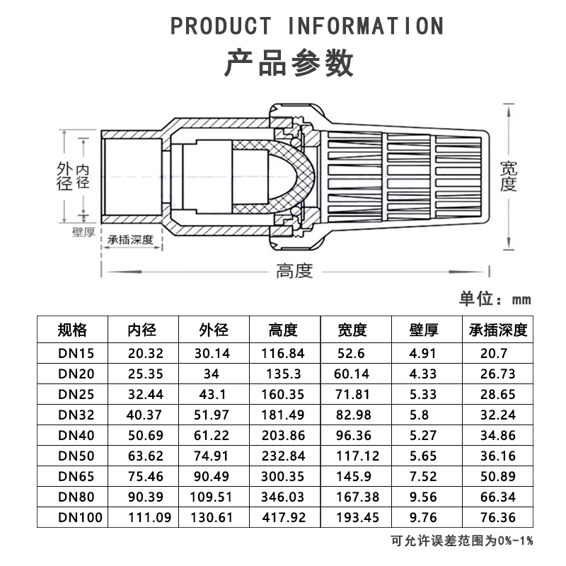 UPVC底阀参数.jpg